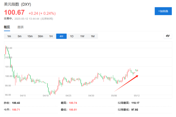 优配网 被严重低估、长期投资不足，亚洲货币的补涨才刚开始？