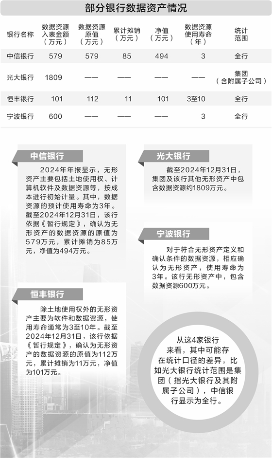 盈透科技 数据资源从成本项转为资产项 多家银行数管齐下抢先“挖矿”