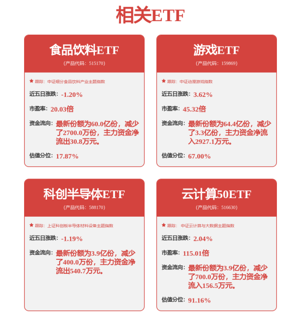 新宝策略 ETF丛林时代：嘉实基金的“超级”生态样本